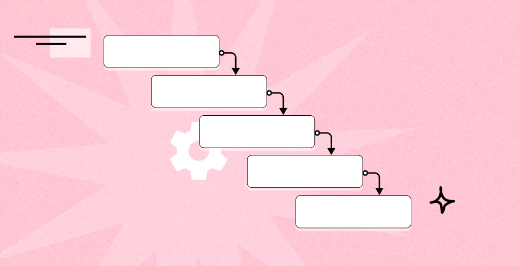 What is Data Flow Testing? DFT Coverage, Strategies and More