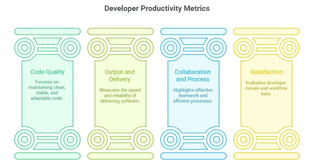 developer productivity metrics