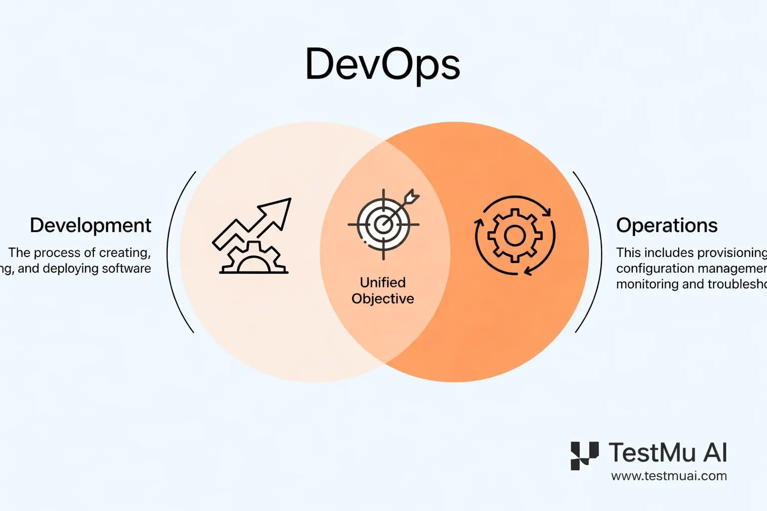 what-is-a-devops-pipeline what-is-a-devops-pipeline