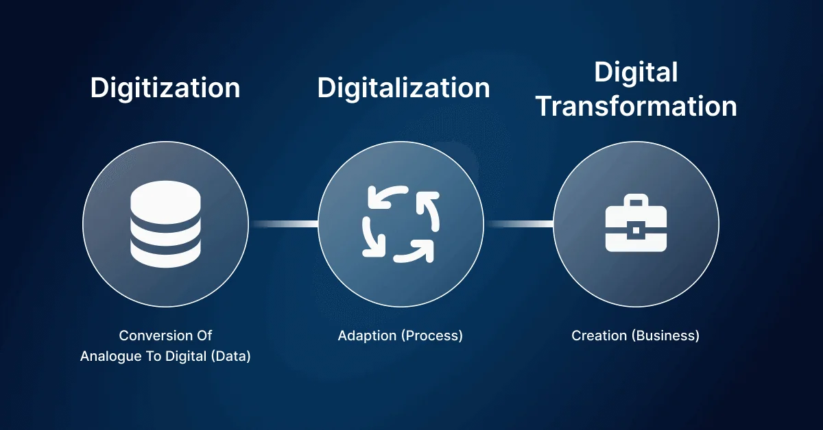 digital-transformation-differences digital-transformation-differences
