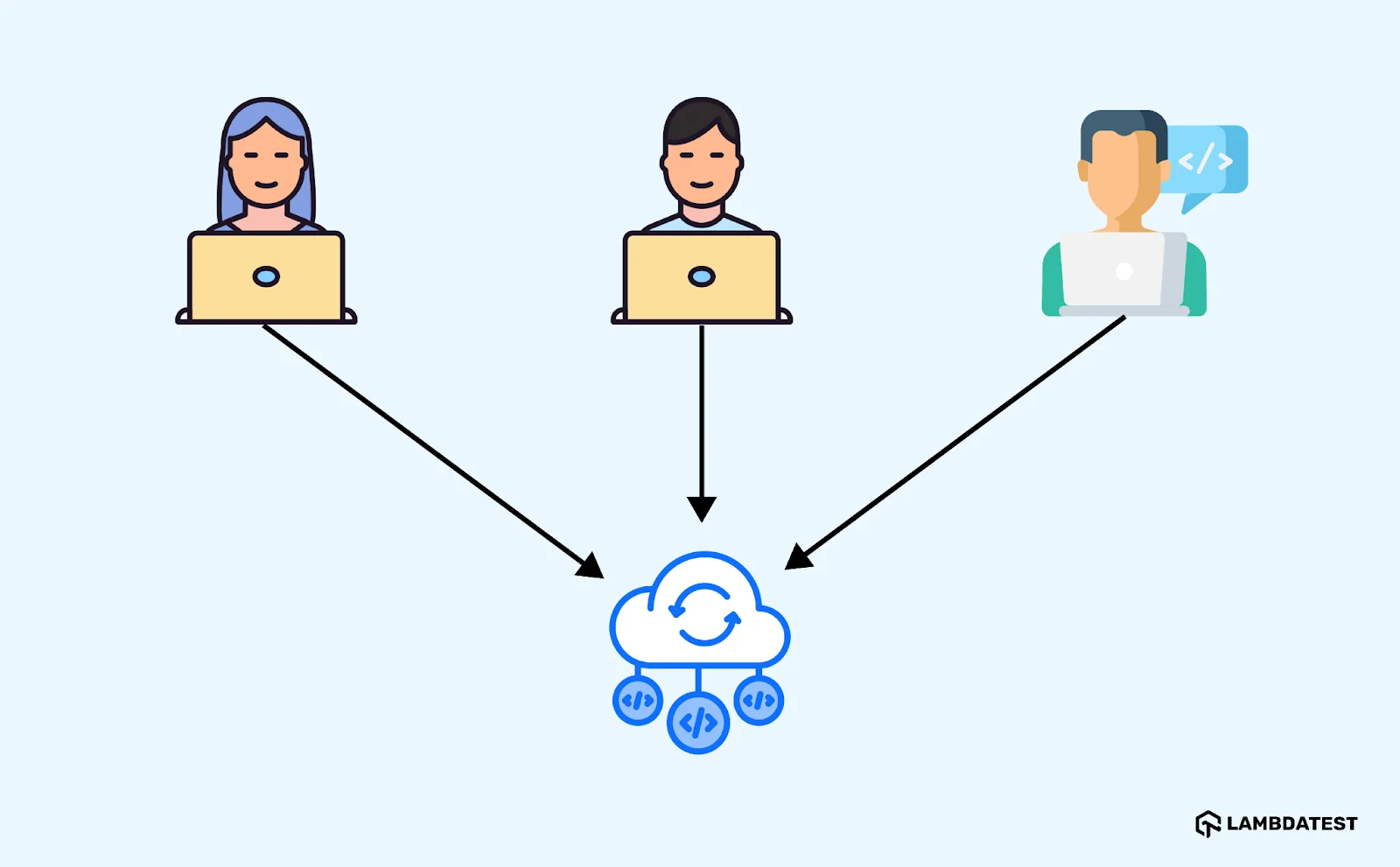 Distributed Version Control Systems (DVCS) Distributed Version Control Systems (DVCS)