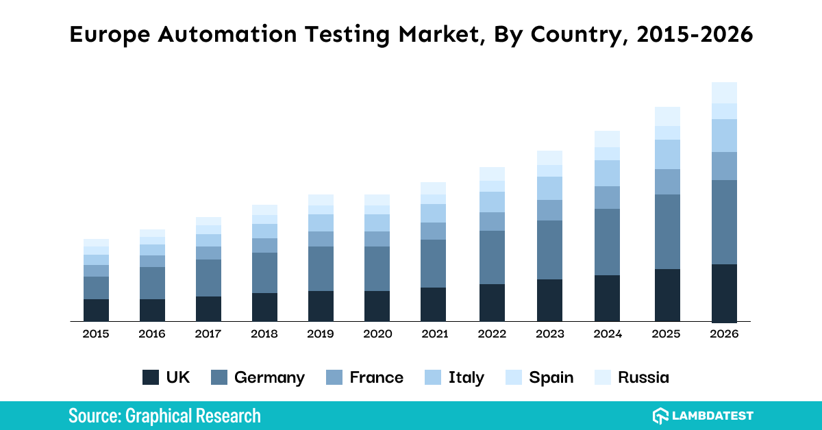 europe-automation-testing-market-2015 europe-automation-testing-market-2015