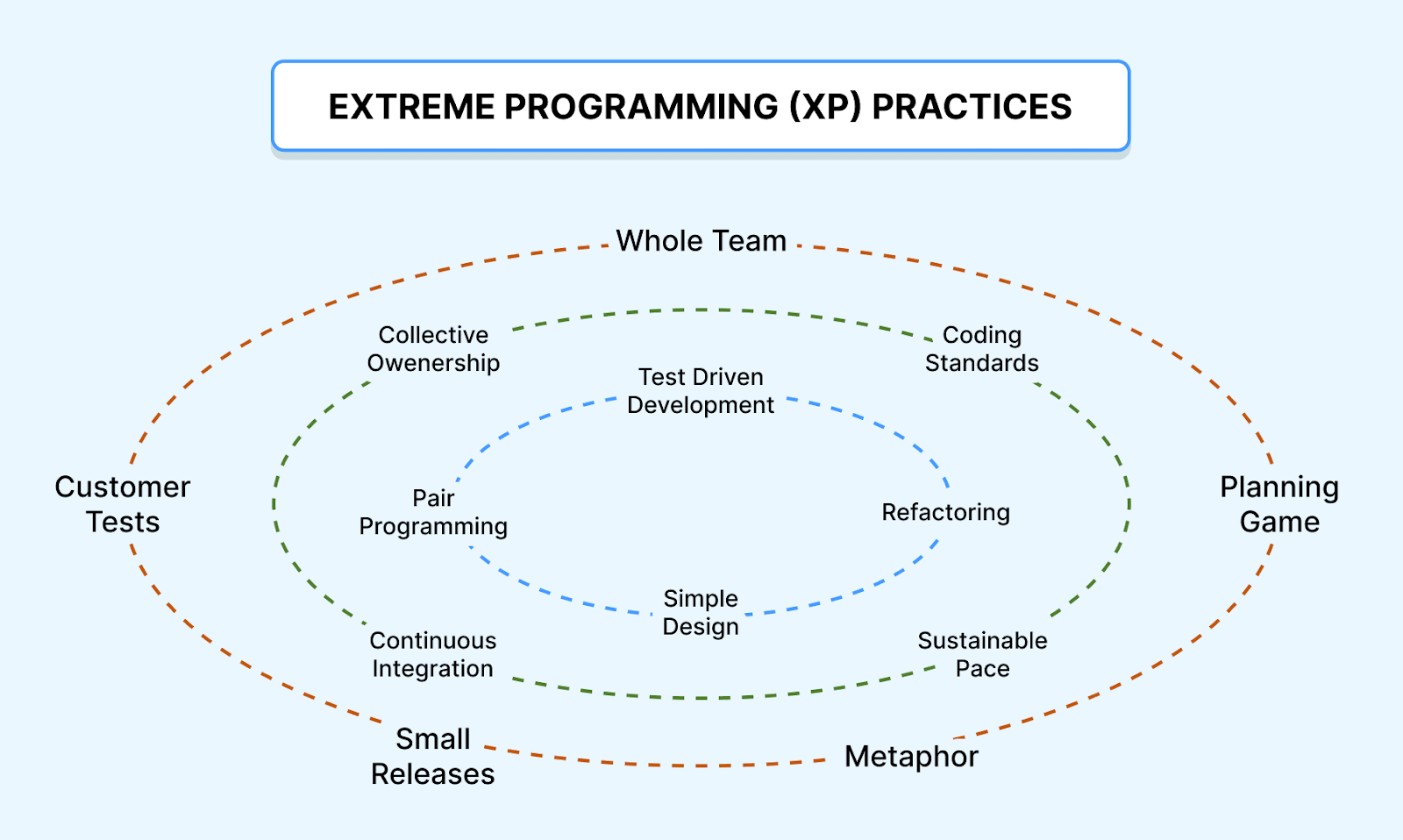 extreme-programming-model extreme-programming-model