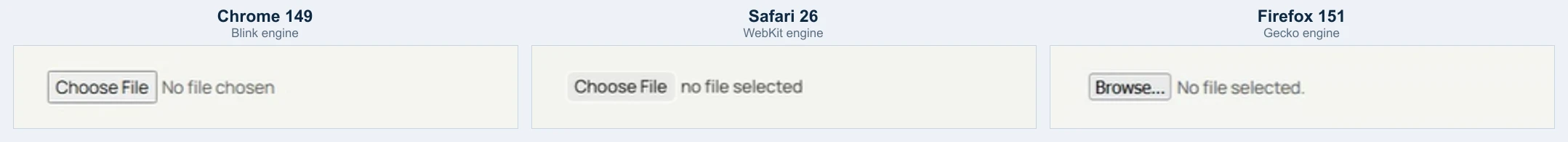 One file input rendered by Blink, WebKit, and Gecko The same HTML file input rendered in Chrome, Safari, and Firefox, showing three different button labels and status strings