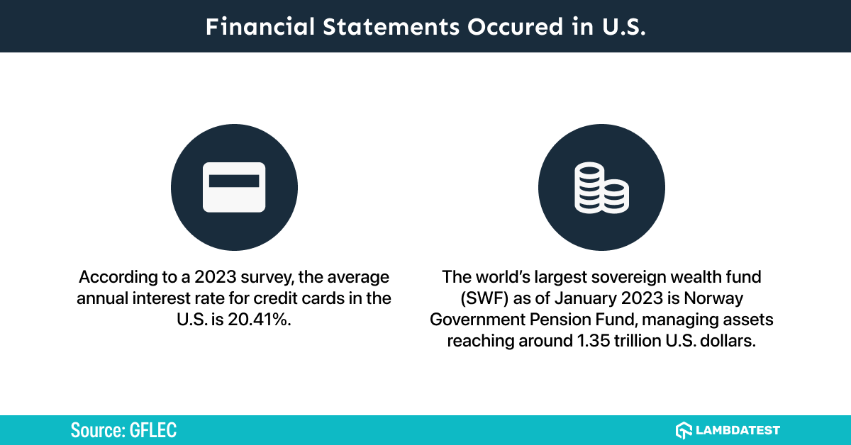 financial-statements-occurred-in-US financial-statements-occurred-in-US