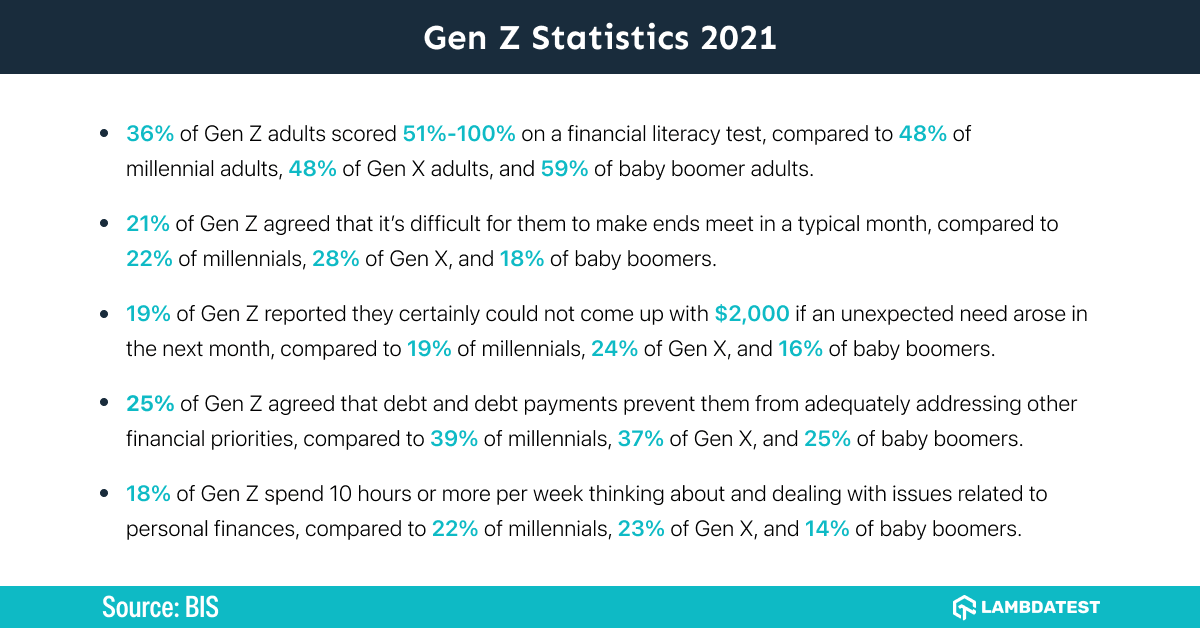 genz-statistics-2021 genz-statistics-2021
