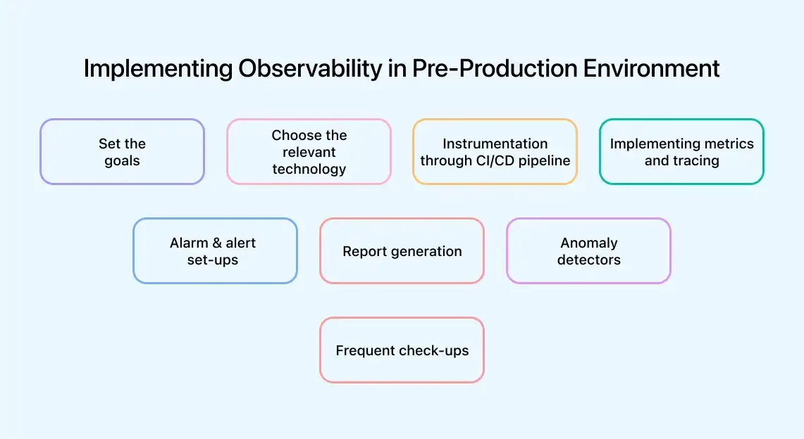 How Do You Implement Observability in the Software Testing Process How Do You Implement Observability in the Software Testing Process