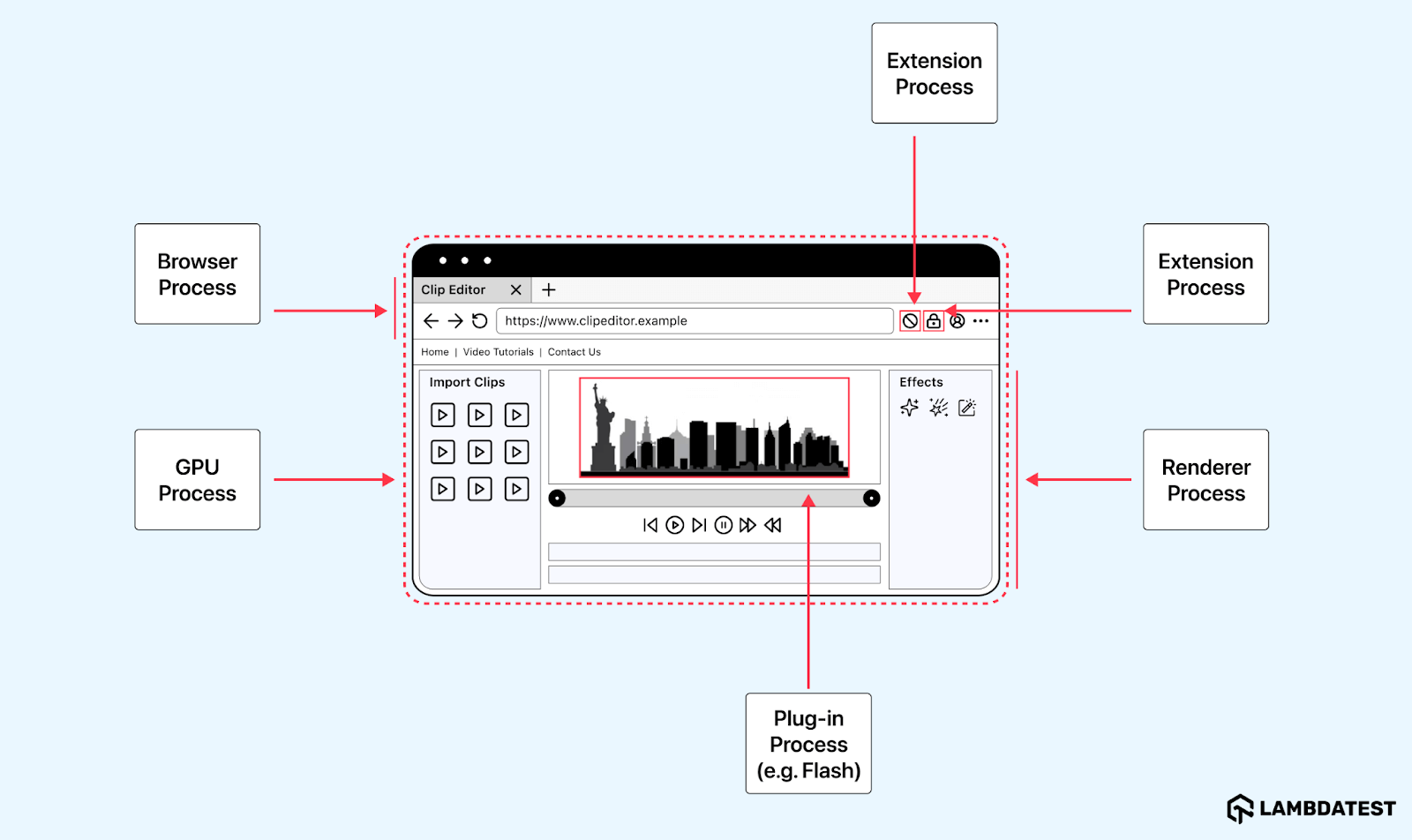 how-does-microsoft-edge-work