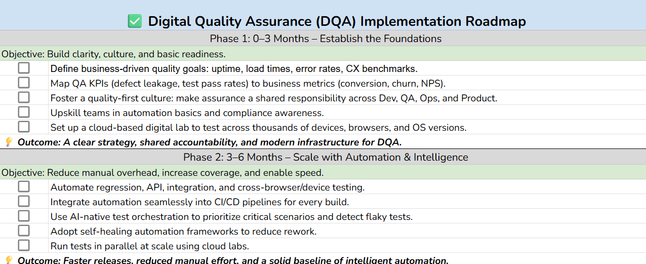 Implementing the Digital Quality Assurance Process 