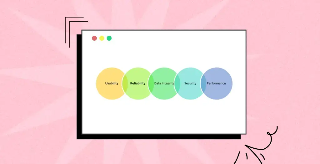 What is IoT Testing? Approaches, Types & Tools