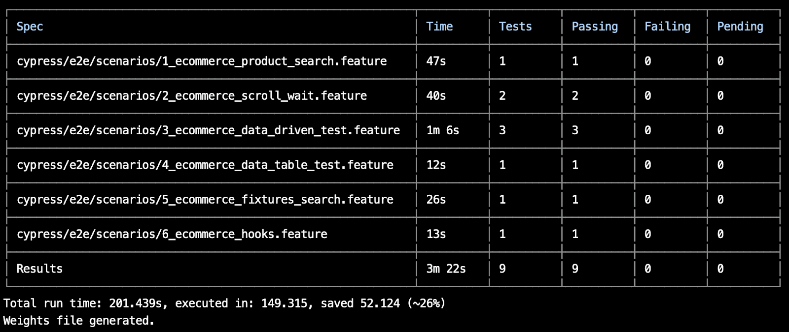 Local Test Result Local Test Result