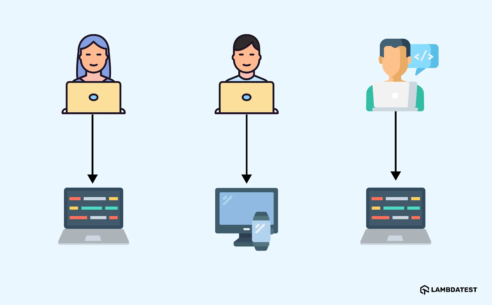 Local Version Control Systems (LVCS) Local Version Control Systems (LVCS)