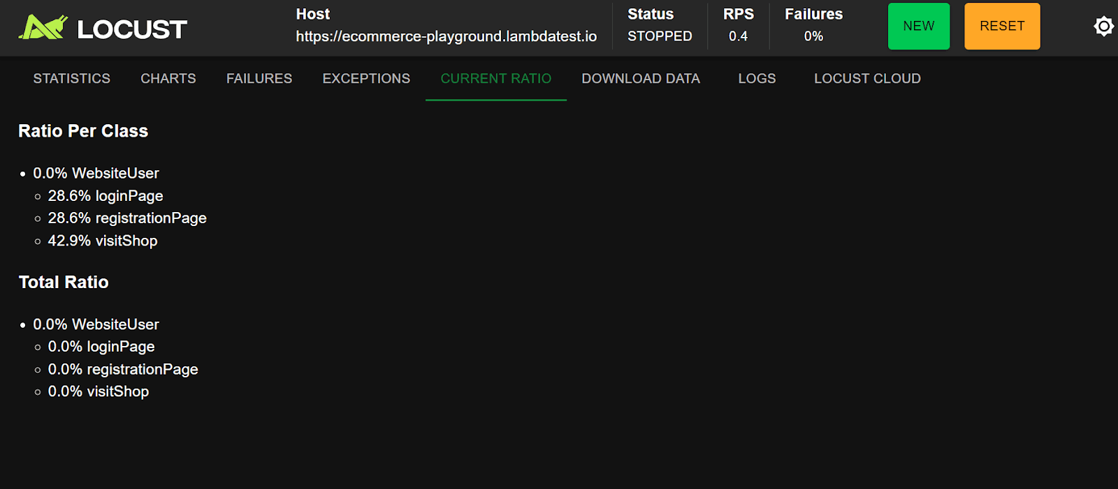 Locust CURRENT RATIO tab