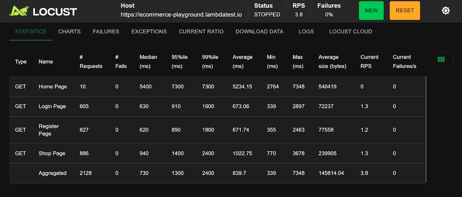 Locust STATISTICS tab
