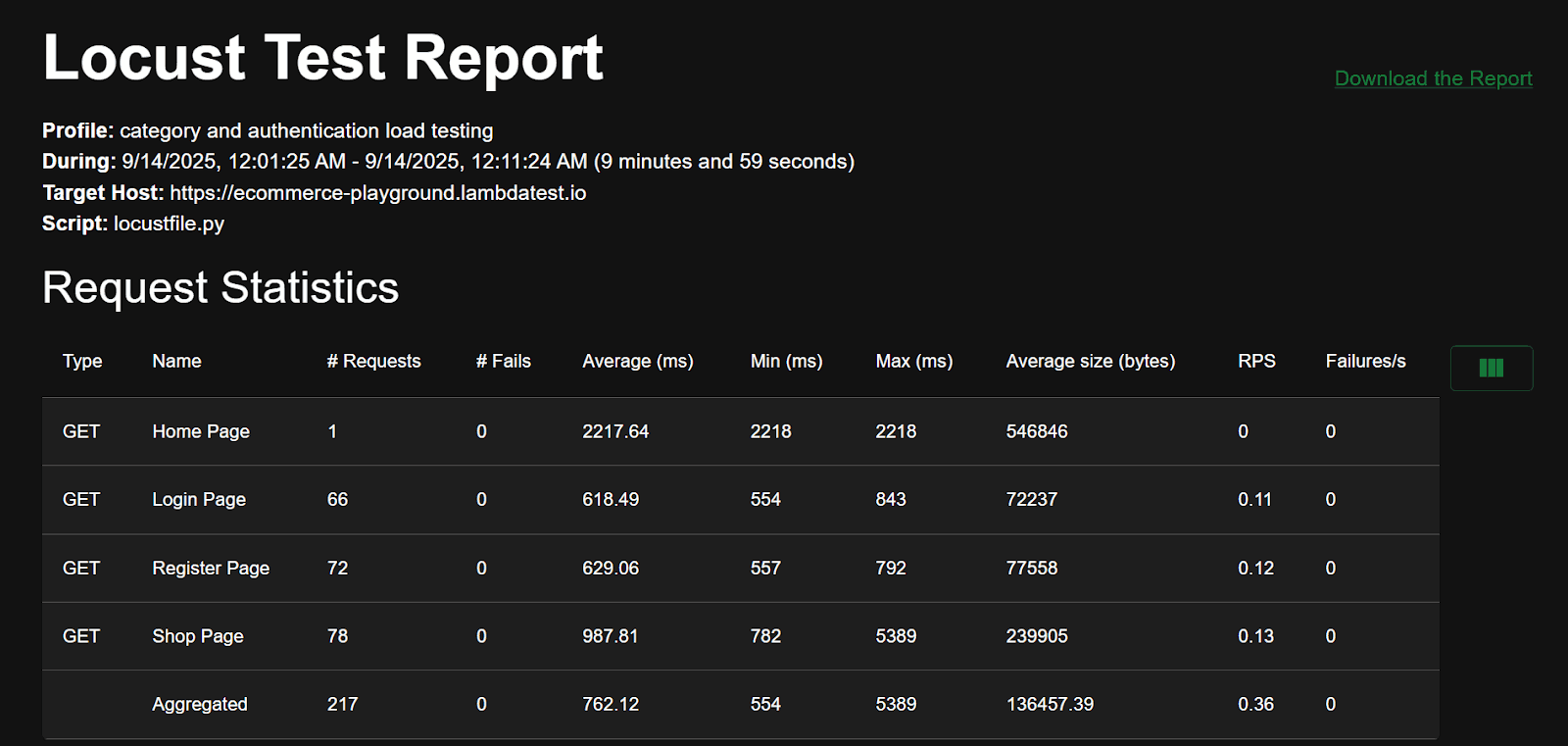 Locust Exporting and Reporting tab