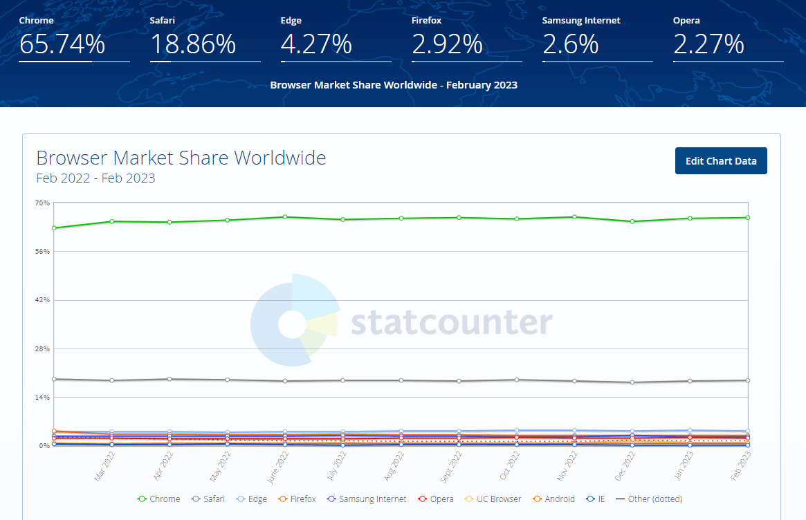 market-share market-share