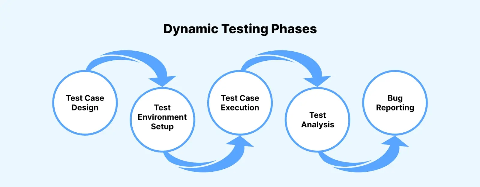 moving on to the next step moving on to the next step