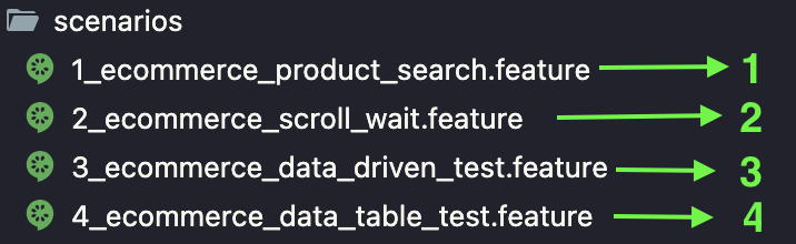 Oranizing tests scenarios Oranizing tests scenarios