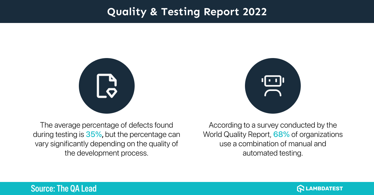 quality-and-testing-report-2022 quality-and-testing-report-2022