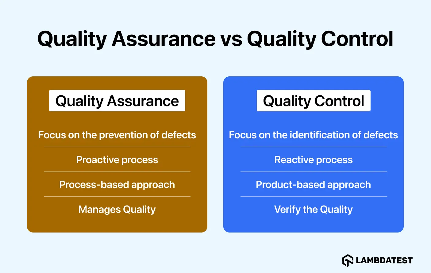 Quality Assurance vs Quality Control