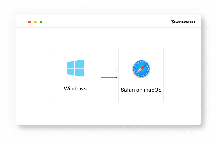 Safari Browsers Online On Windows