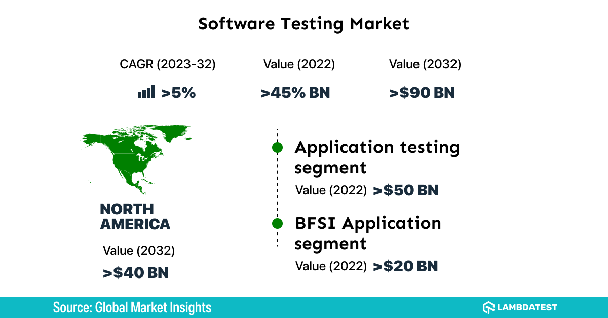 software-testing-market-2023 software-testing-market-2023
