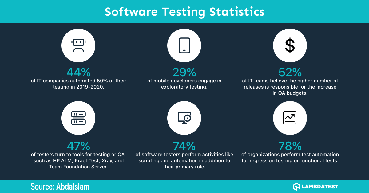 software-testing-statistics software-testing-statistics
