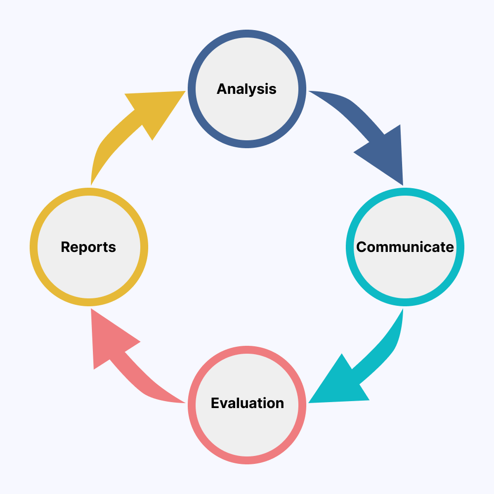 stages-of-metrics-life-cycle stages-of-metrics-life-cycle