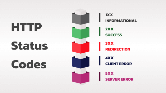 status-code status-code