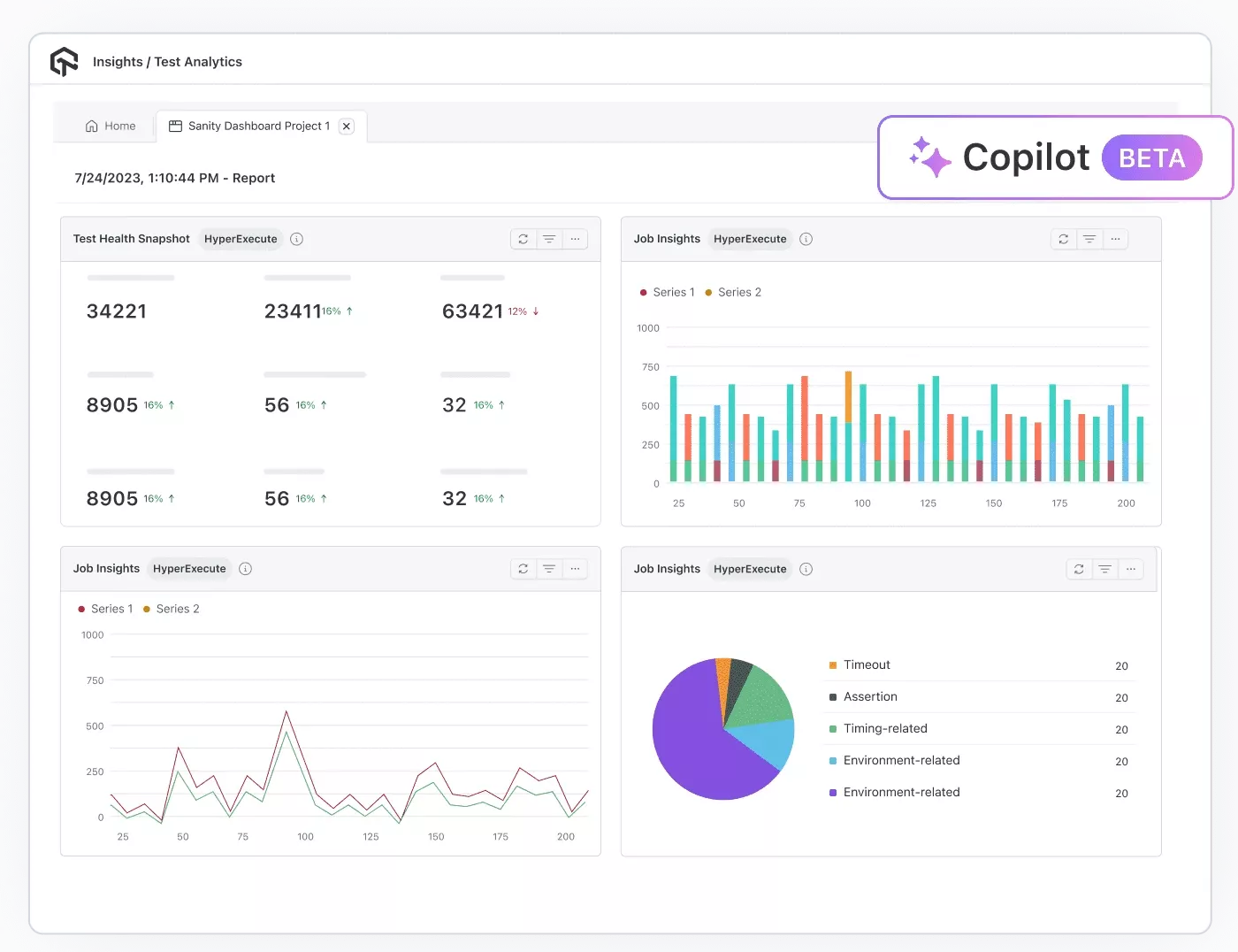Test Analytics test reports