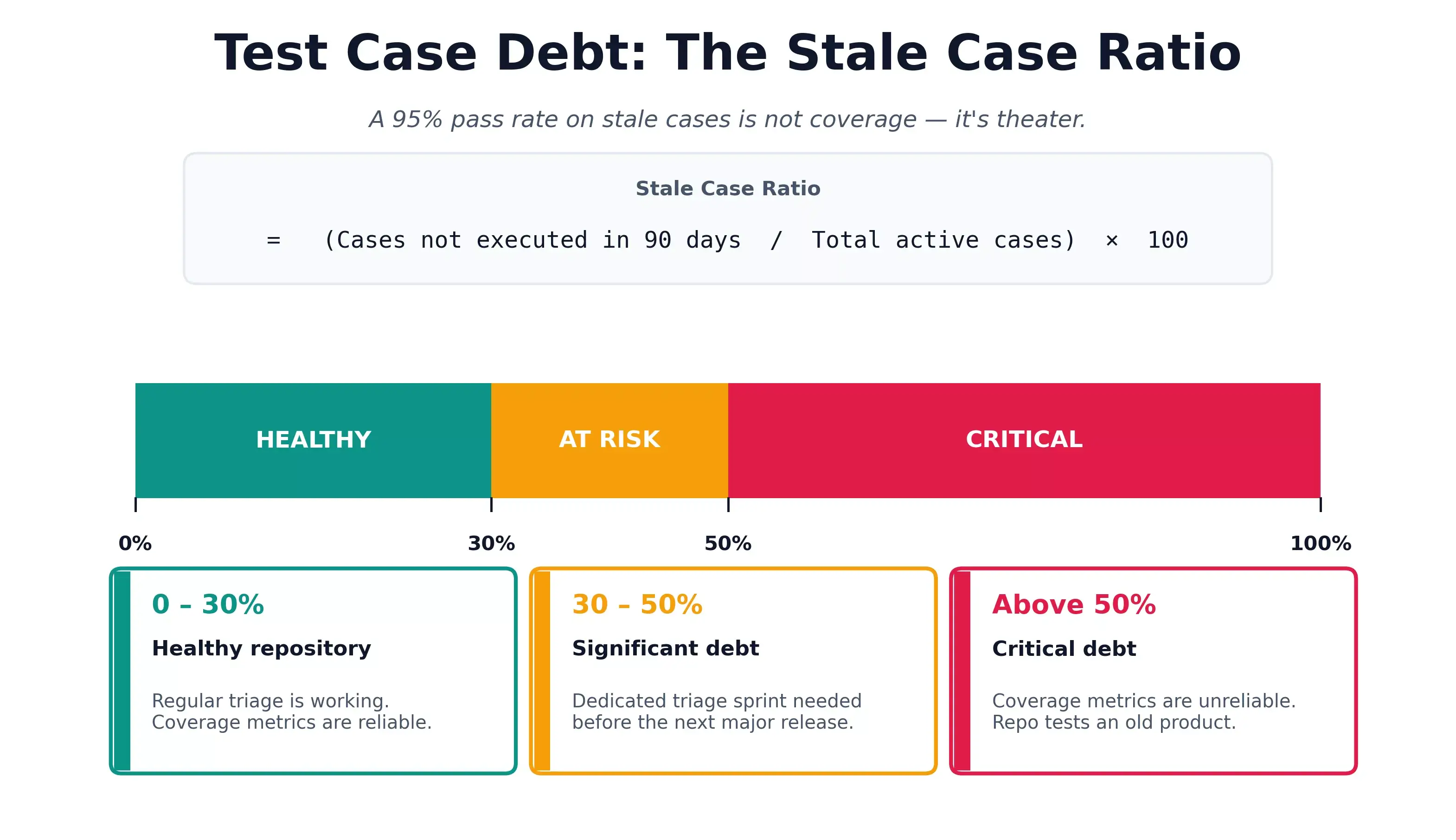 Test Case Debt