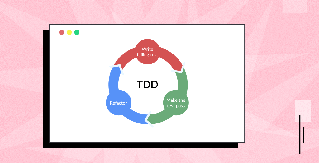 What Is Test-Driven Development (TDD)? Examples With Best Practices