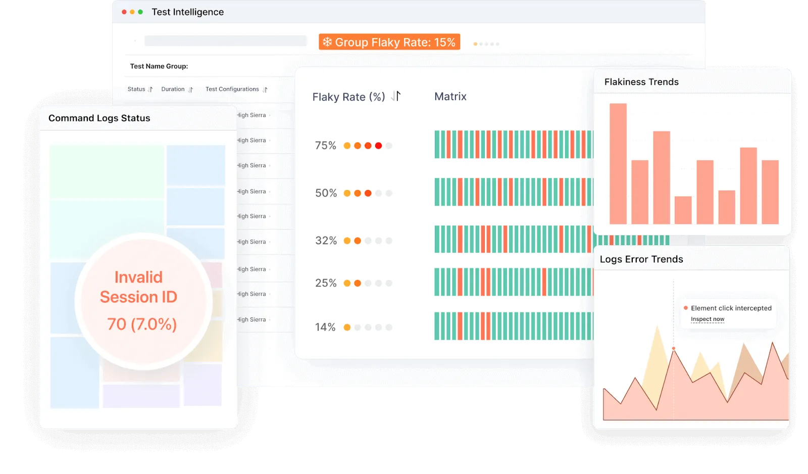Test Insights failure-frequency analysis for flaky tests TestMu AI Test Insights dashboard ranking consistently failing tests by failure frequency