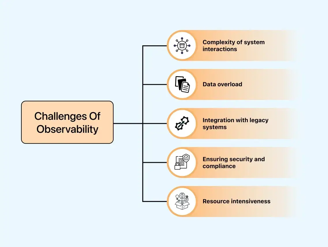 Test Observability Challenges Test Observability Challenges