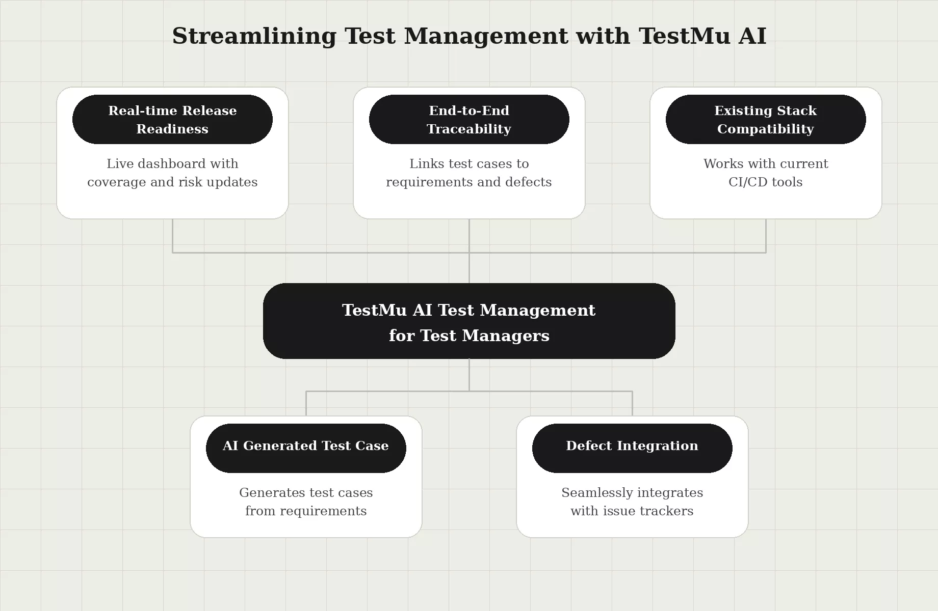 TestMu AI Test Management for Test Managers