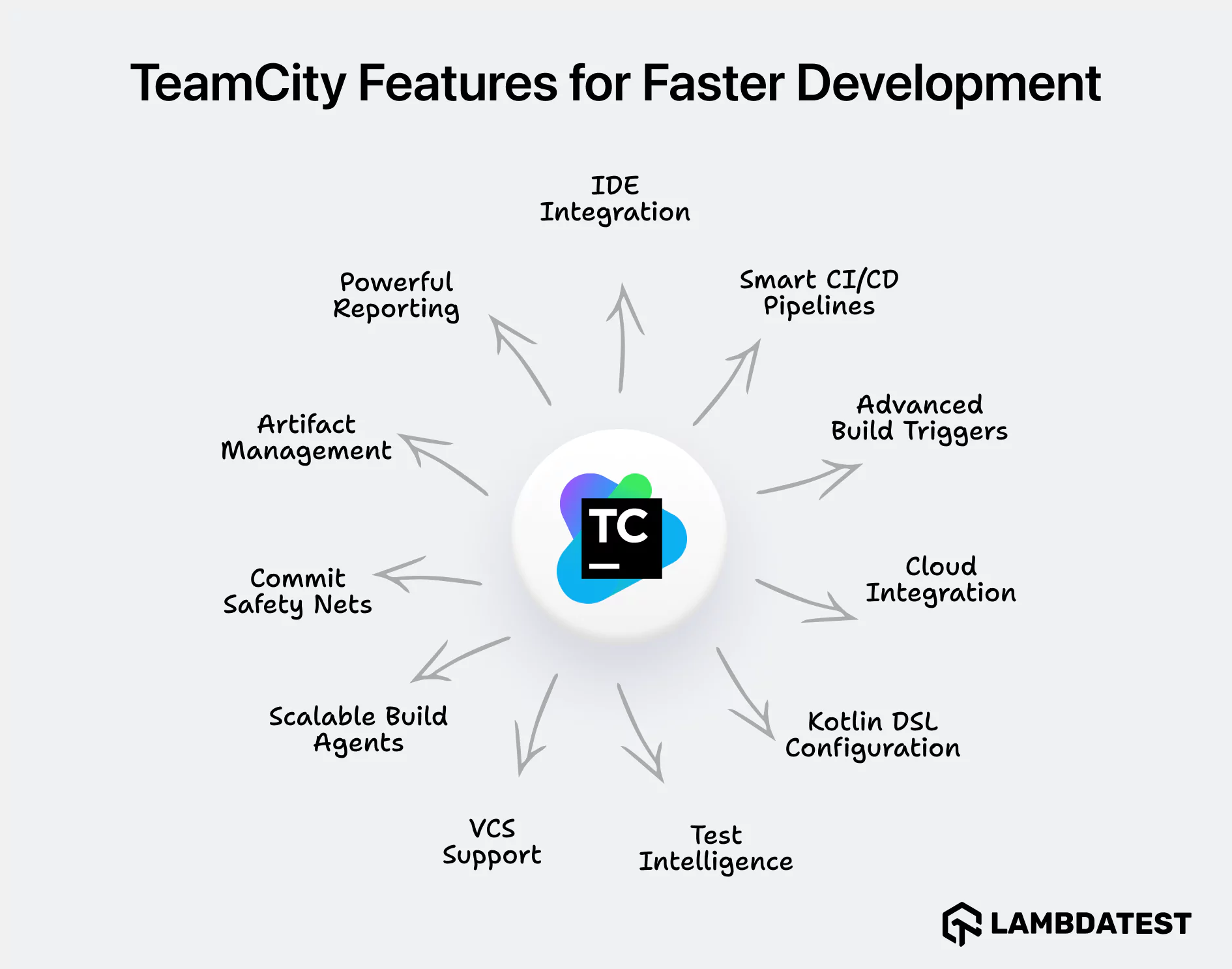 Top Features of TeamCity