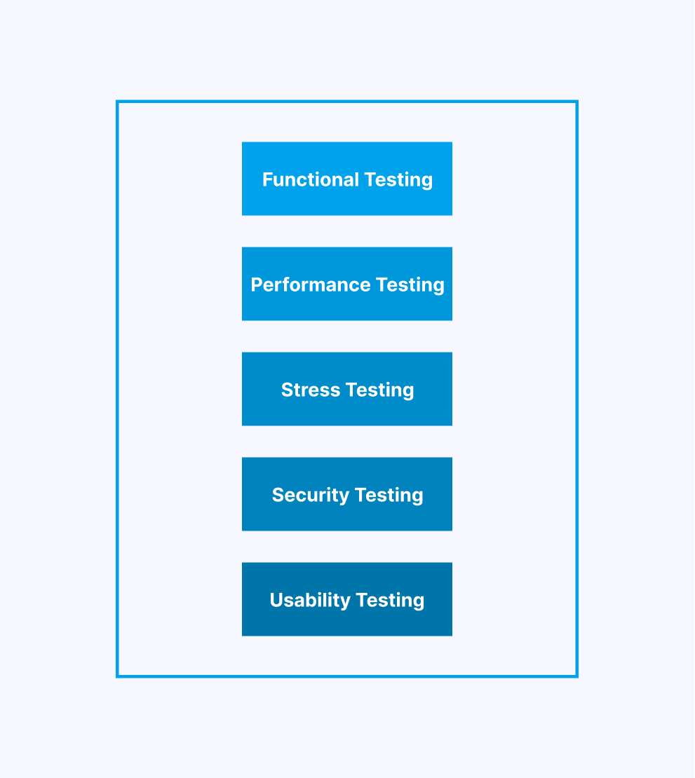 Usability Testing Usability Testing