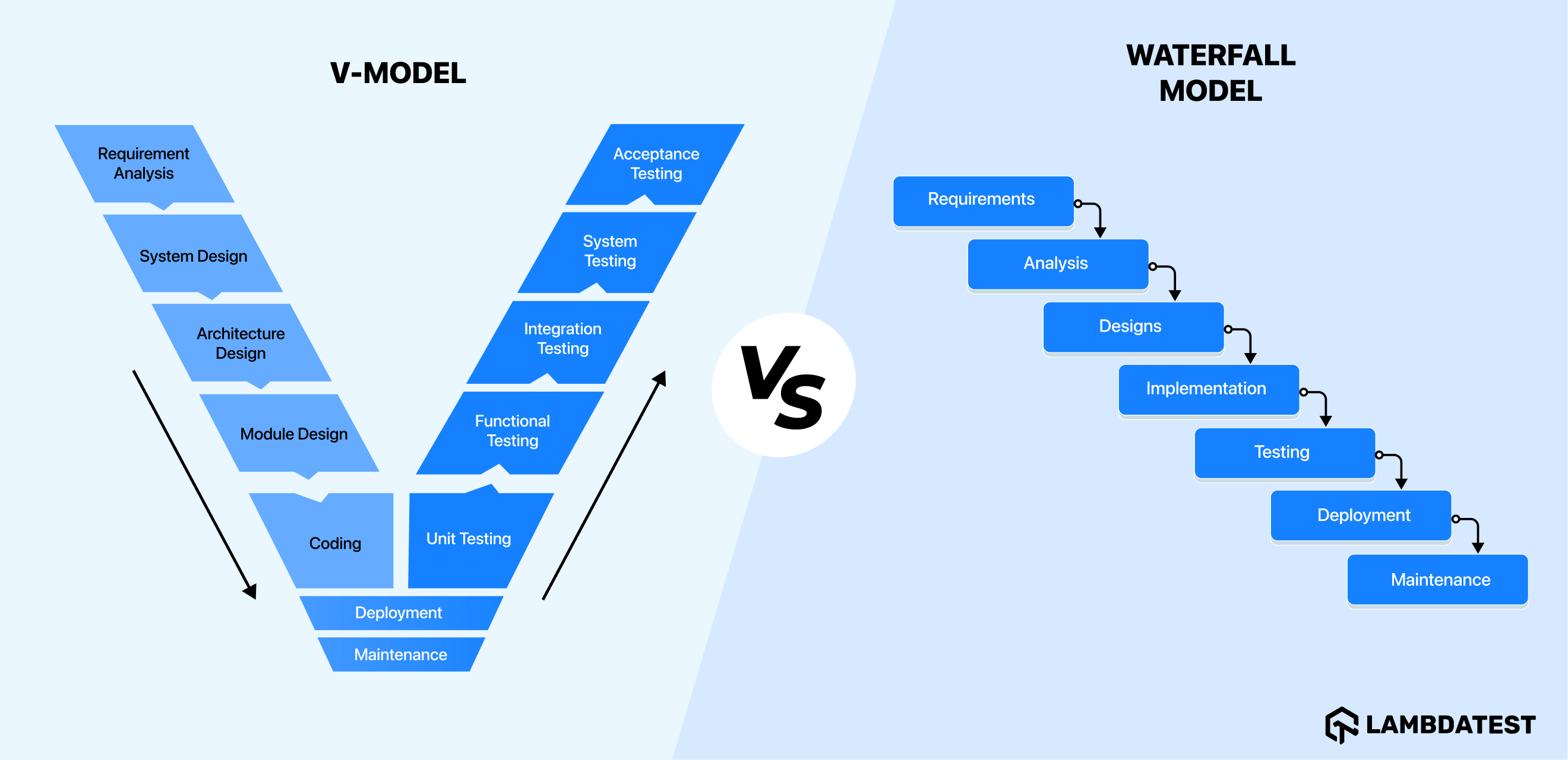 v-model-vs-waterfall-model