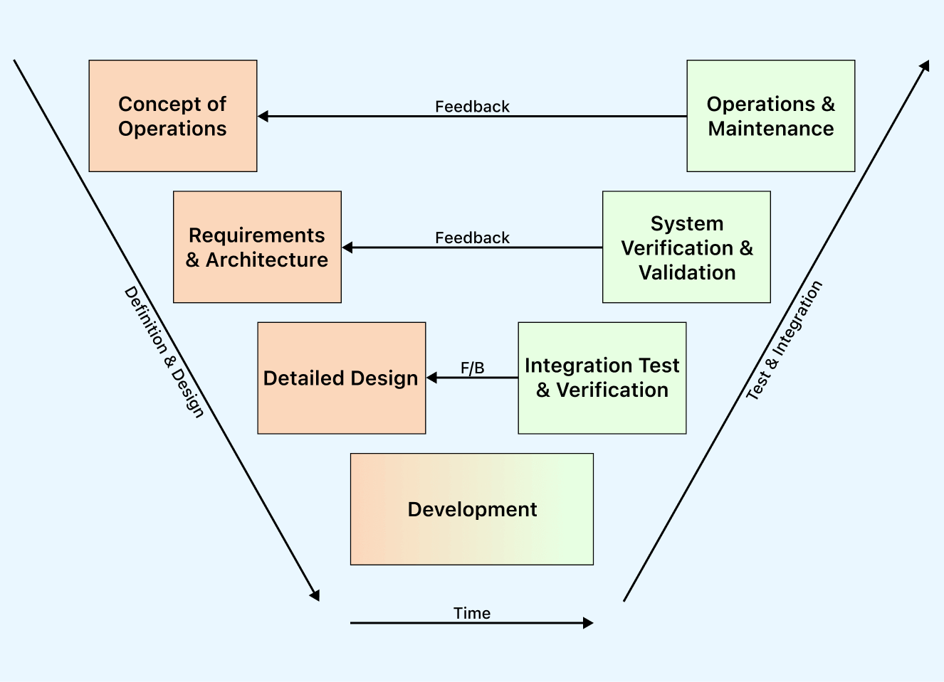 verification-and-validation-model verification-and-validation-model