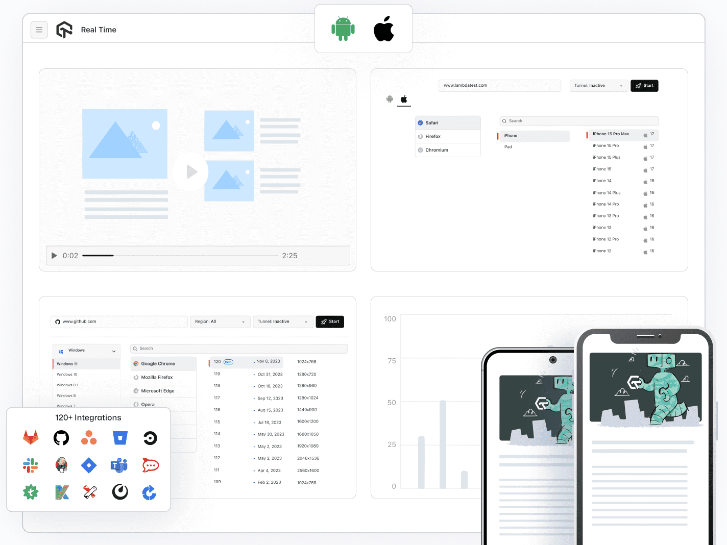 Instant access to a secure cloud mobile testing devices, continuously refreshed with the latest Android and iOS phones, so you can deliver a consistent user experience at scale.
