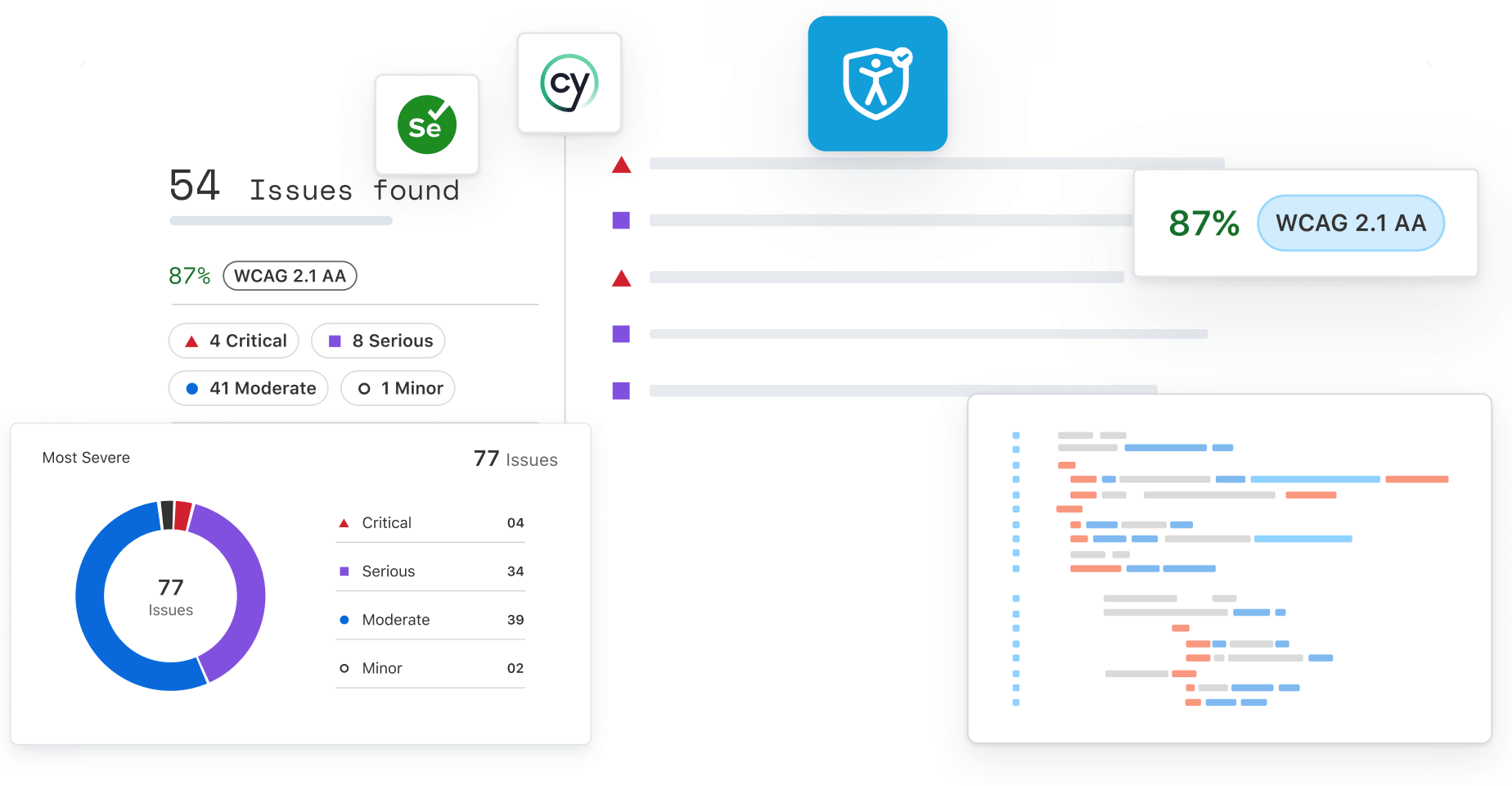 Level Access Alternative for Accessibility Testing