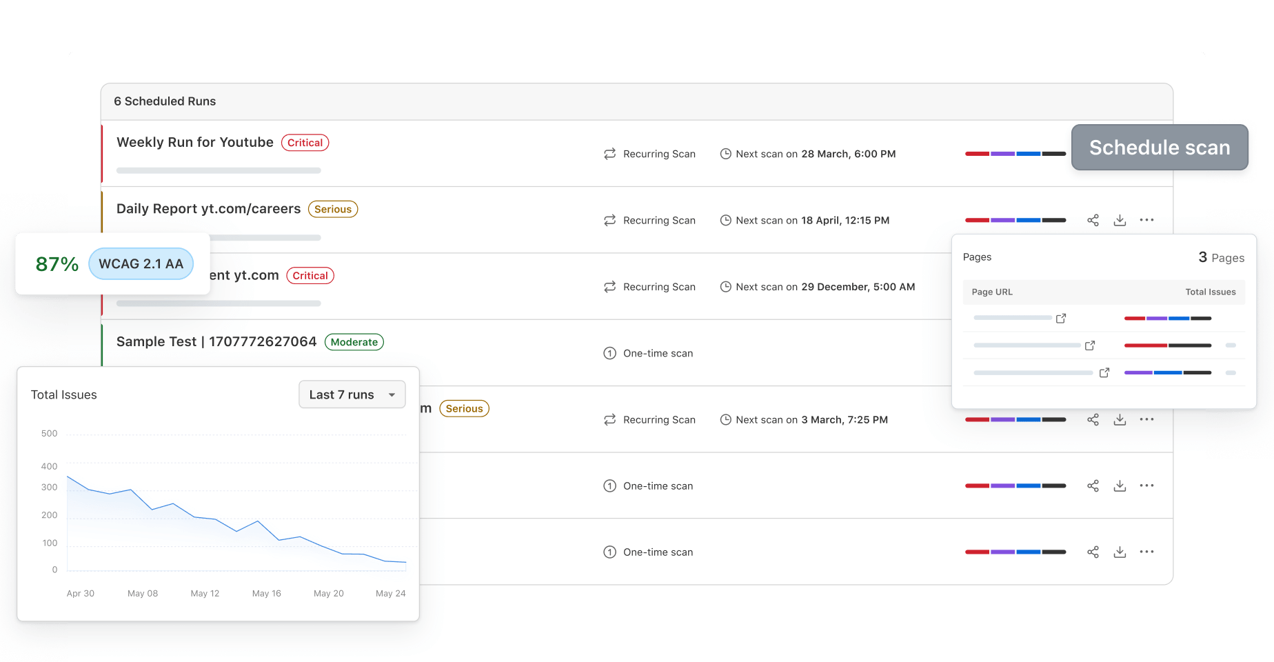 Siteimprove Alternative for Accessibility Testing