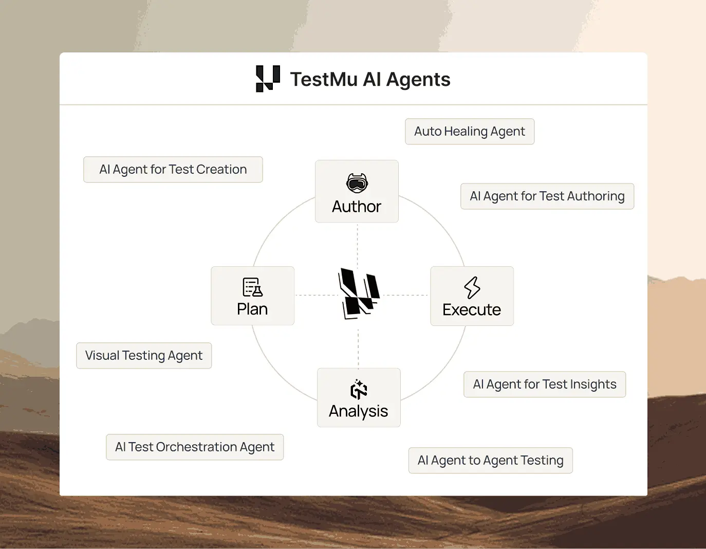 AI coding agents authoring and running Playwright tests via agent skills and MCP on TestMu AI
