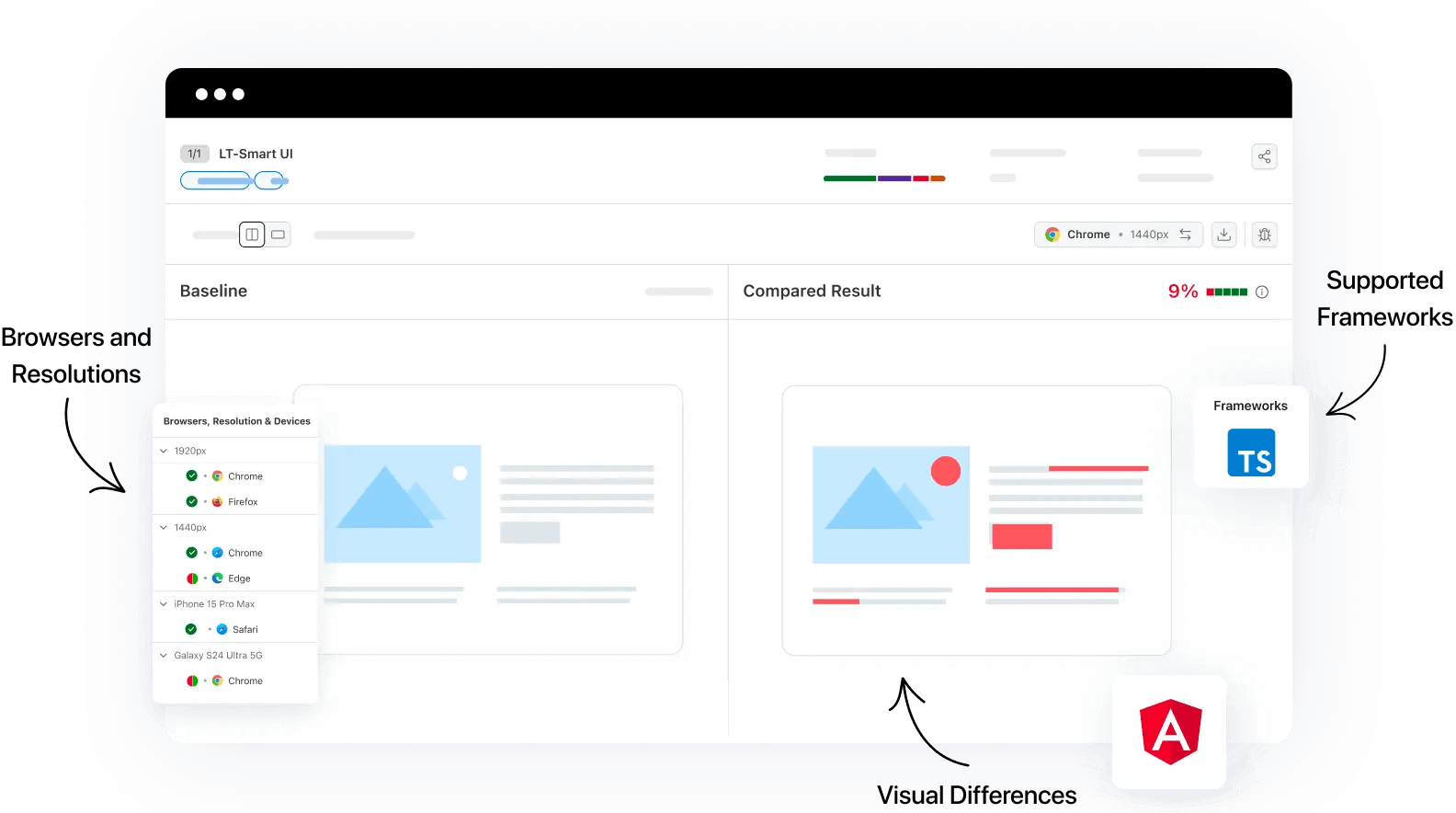 Perform Angular.io visual testing to capture and compare screenshots and deliver seamless user experience.