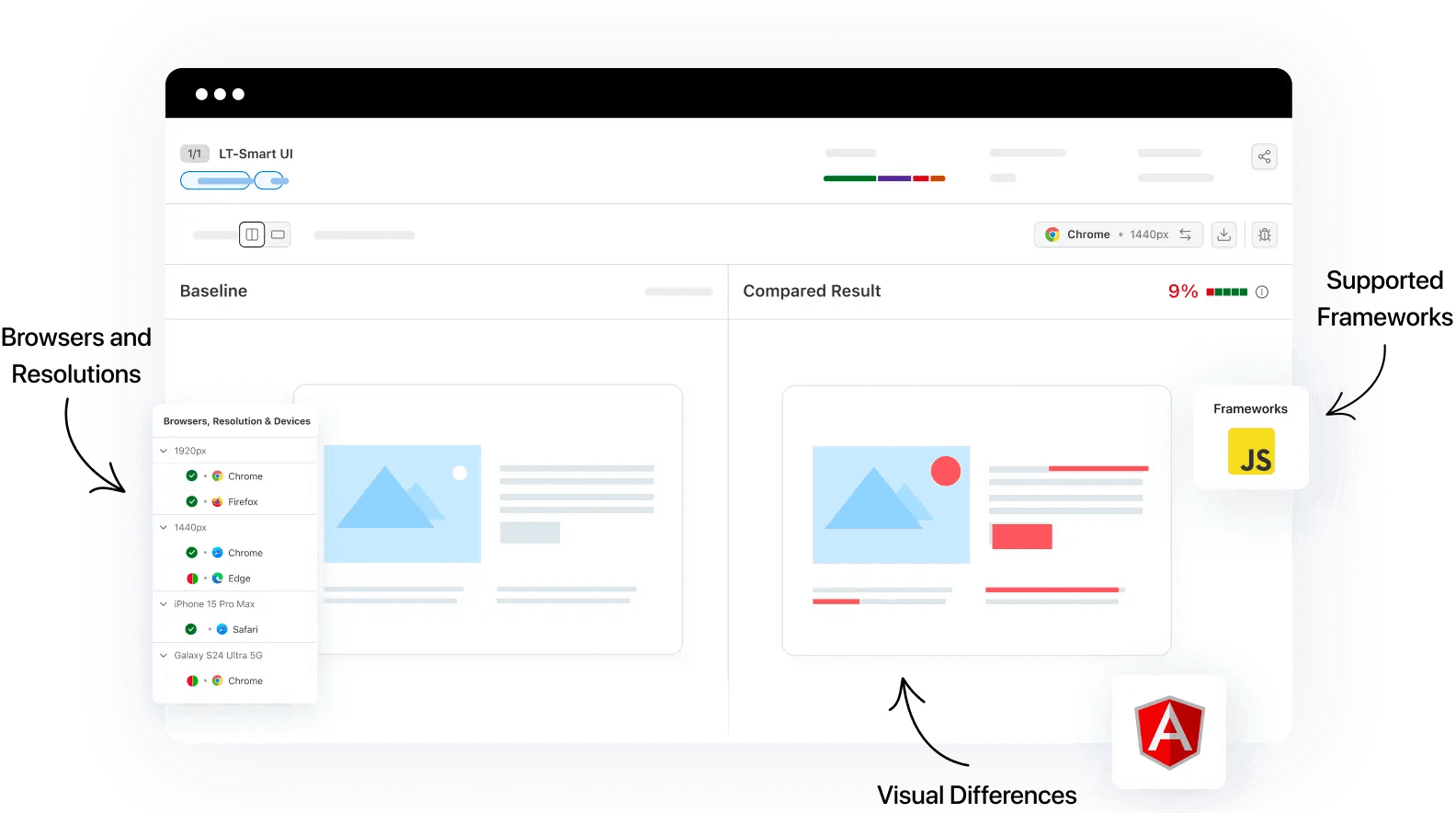 Perform AngularJS visual testing to capture and compare screenshots and deliver seamless user experience.