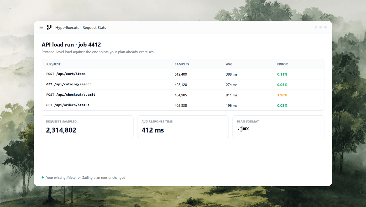 API Load Testing