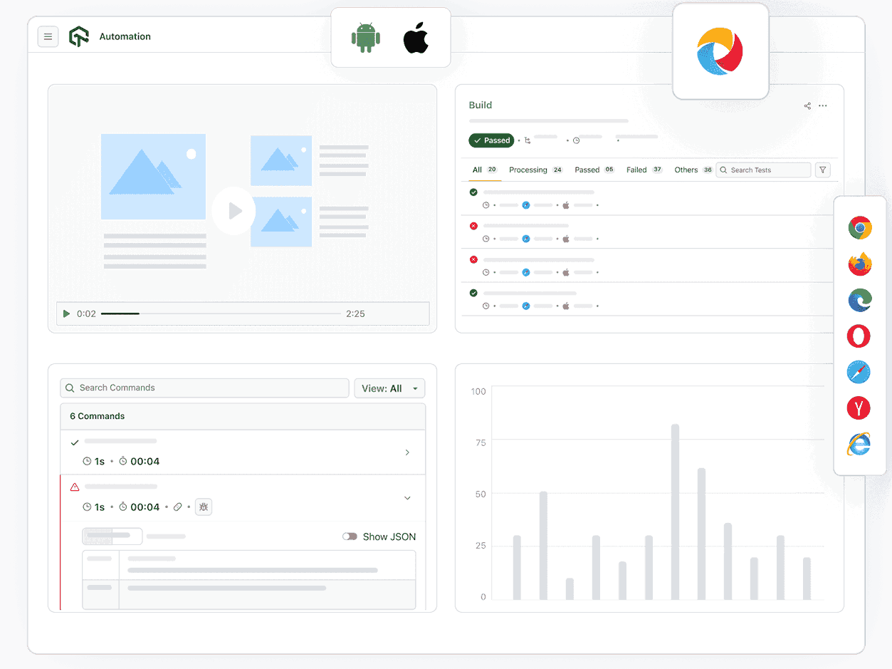 Appium integration with 10,000+ real devices for comprehensive testing of Native, Hybrid, and Web apps.