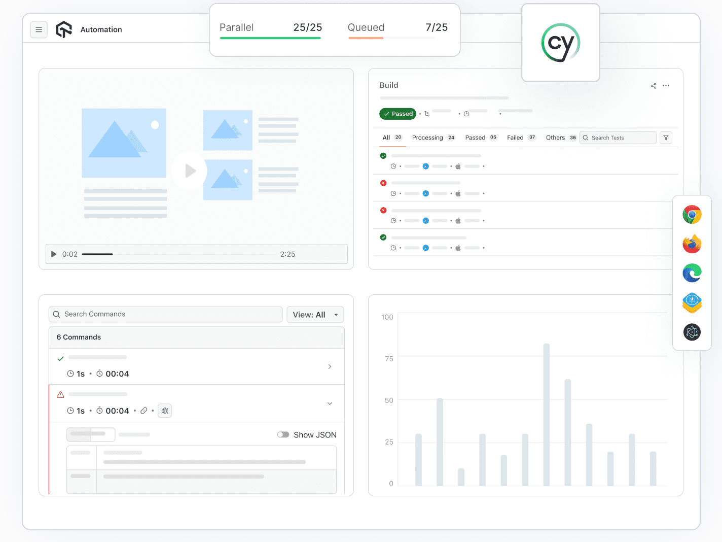 Automate Cross Browser Testing with Cypress On Cloud