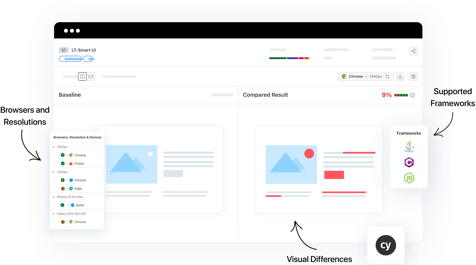 Detect visual bugs and deliver pixel perfect websites with Cypress Visual Testing.
