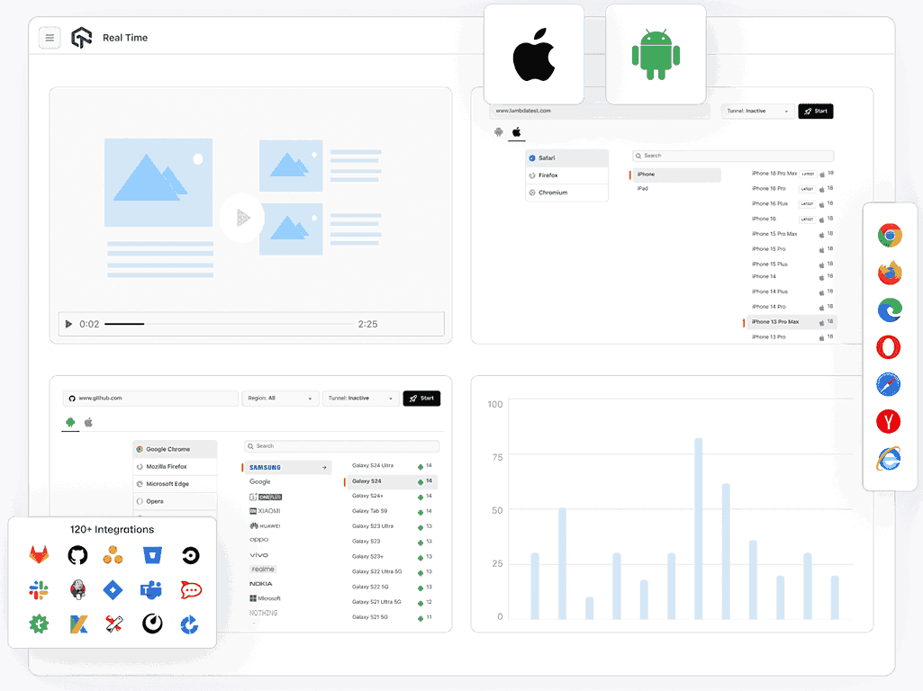 Efficient Testing with Remote Test Lab
